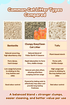 30L Clumpy EasyClean Cassava Cat Litter 21KG Bundle